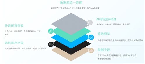 走好數(shù)據(jù)中臺(tái)最后一公里 為何說數(shù)據(jù)服務(wù)API是數(shù)據(jù)處理服務(wù)的標(biāo)配與核心