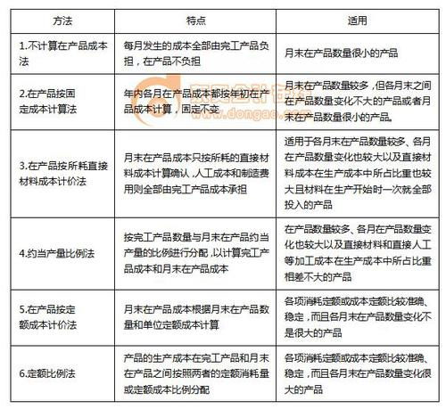 2018年初級會計實務 在產品數量的核算要點解析