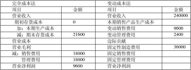 管理會計習題答案與解析 從理論到實踐的應用指南