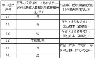 甲公司2011年度財務報表審計分析及重要性水平評估