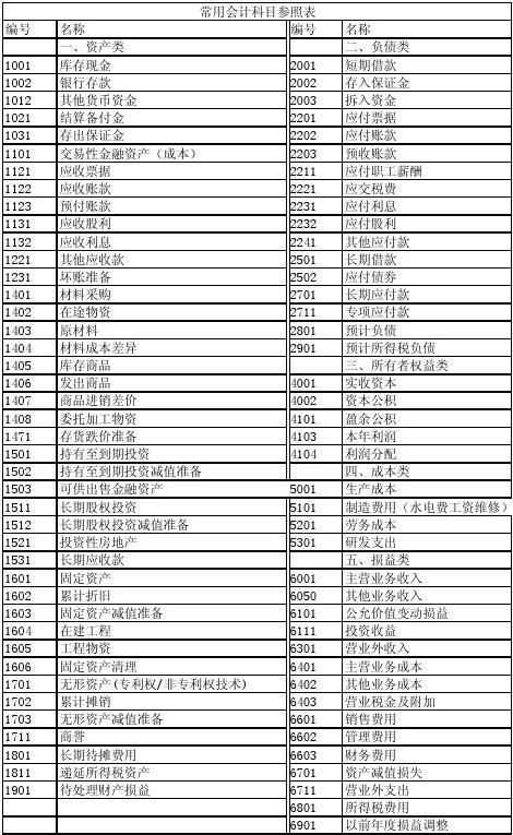 從分錄表到財務報表 會計循環的核心邏輯與實操指南